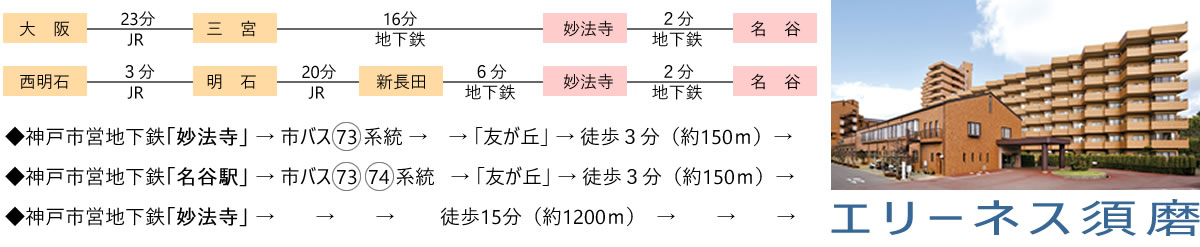 交通機関